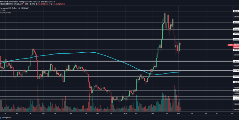 Important of the price of Ethereum and its suggestions