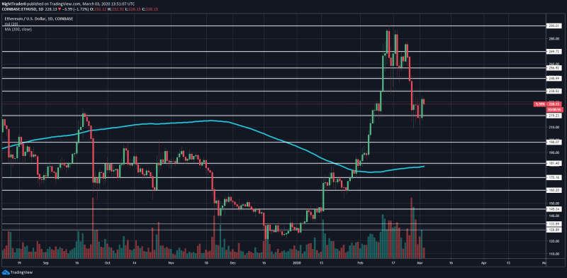 Important of the price of Ethereum and its suggestions