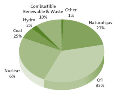 Increasing Energy Bills Could Be A Matter Of Concern To UK Families