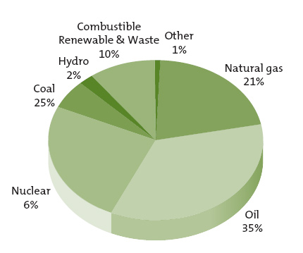 Increasing Energy Bills Could Be A Matter Of Concern To UK Families